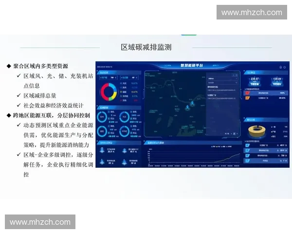 基于负荷追踪技术的能源管理与优化应用研究