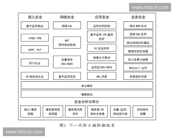 基于动作优化策略提升系统性能的研究与应用探索