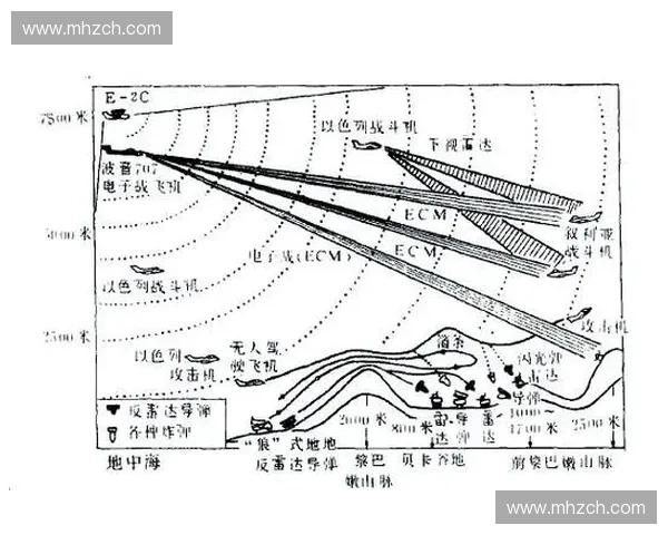 基于战术模拟图的军事决策分析与实战演练方案研究 基于战术模拟图的军事决策分析与实战演练方案研究