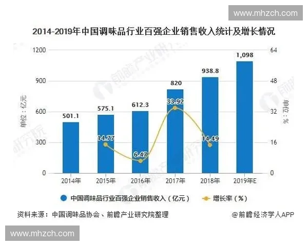 体育行业估值新视角：全球市场增长潜力与品牌价值提升分析