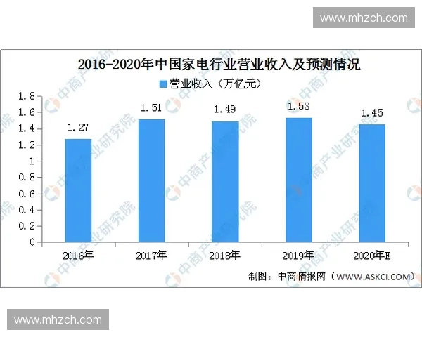 体育产业商业模式创新与市场趋势分析及发展前景展望