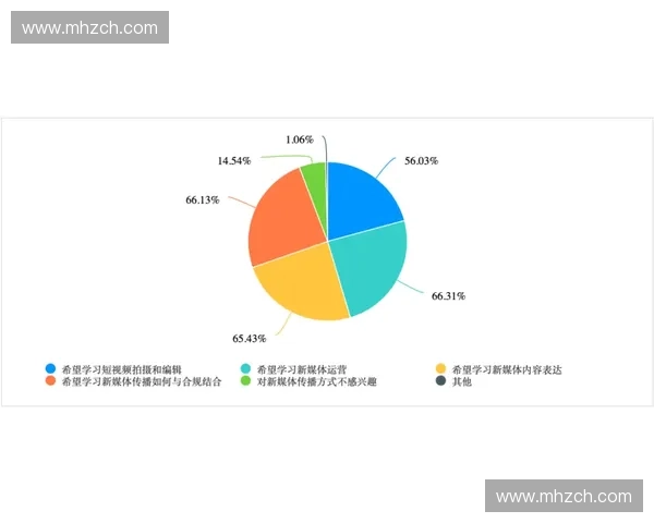 基于数据分析的军事行动战术倾向预测与应用研究